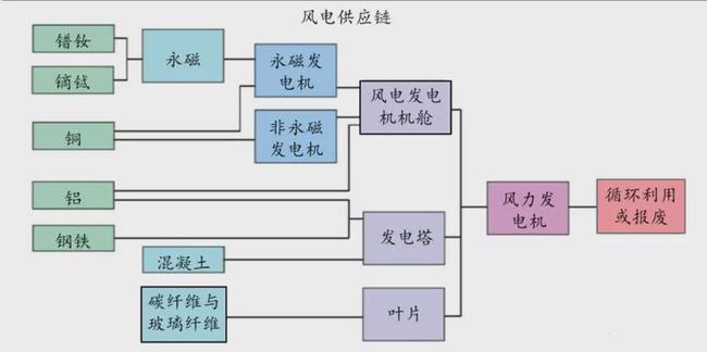 中国引领全球新能源产业链，成就绿色变革之巅