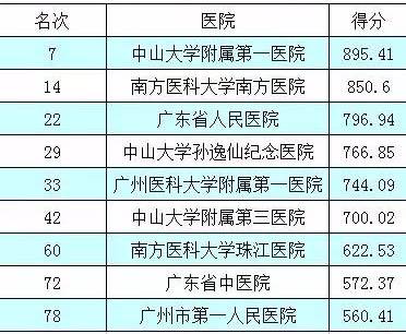 广东多家医院荣登中国医院榜单，展现医疗实力与卓越成果