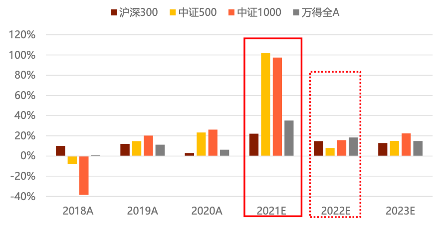 医疗服务 第274页