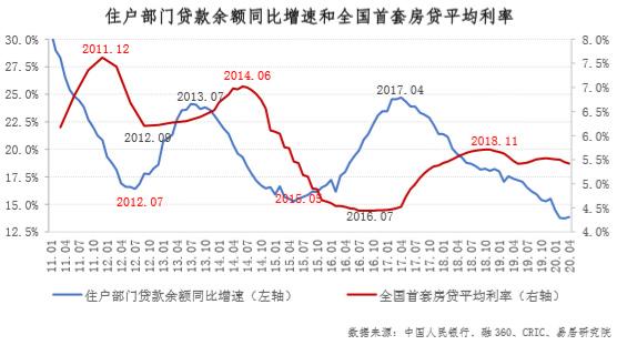 中国11月LPR公布在即，市场影响与预期分析