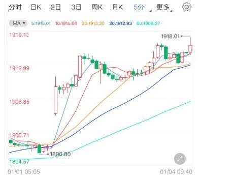 护理服务 第276页