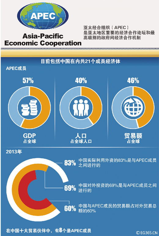 APEC推动数字经济治理合作，共建智能互联的未来世界