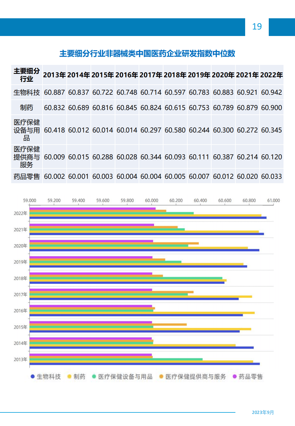 中国医药企业研发指数发布，揭示行业创新活力及未来潜力展望