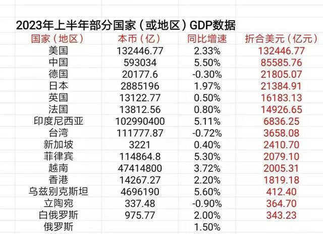 世界经济四大强国GDP数据揭示全球经济增长格局新变化