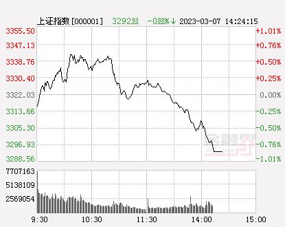 A股深度调整，逾200股跌超9%，市场背后的原因及应对策略揭秘