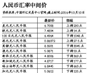 人民币兑美元中间价上调85点，影响及展望分析