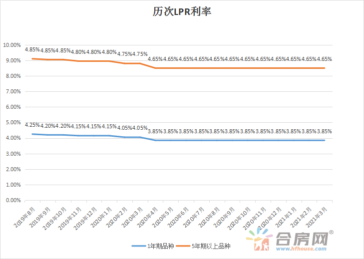 中国11月LPR公布在即，市场影响与预期分析