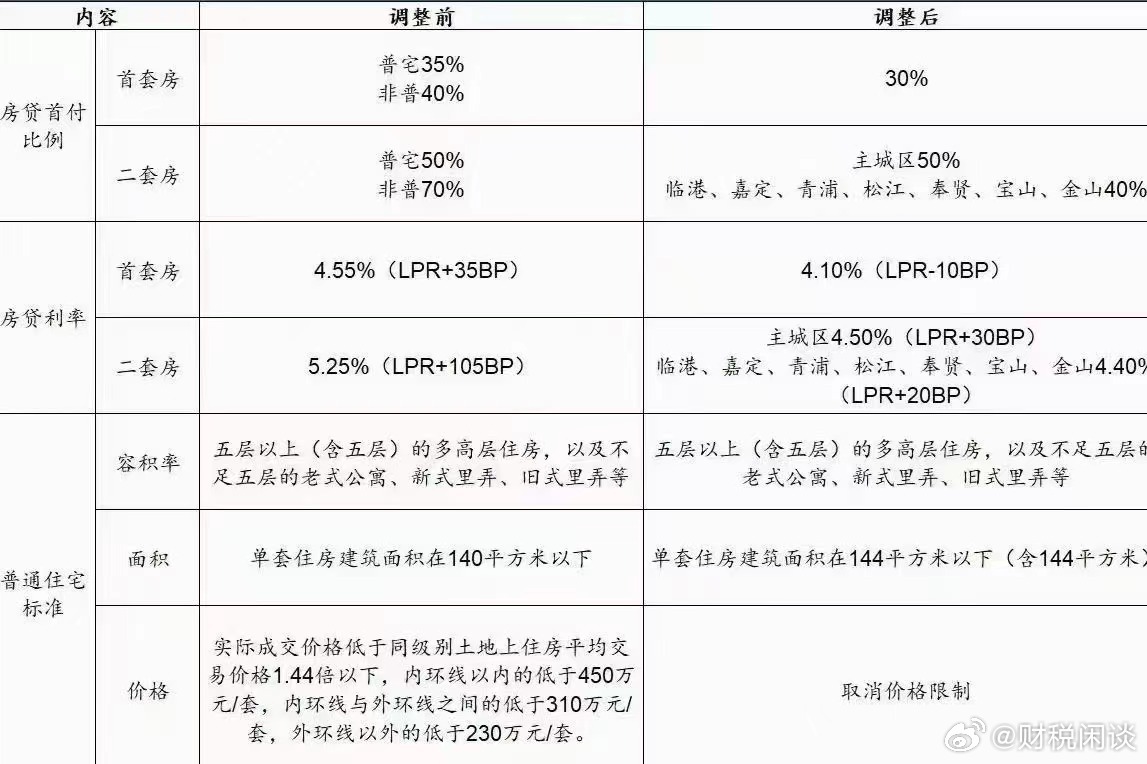 上海取消普通住房标准，市场反应与未来展望分析