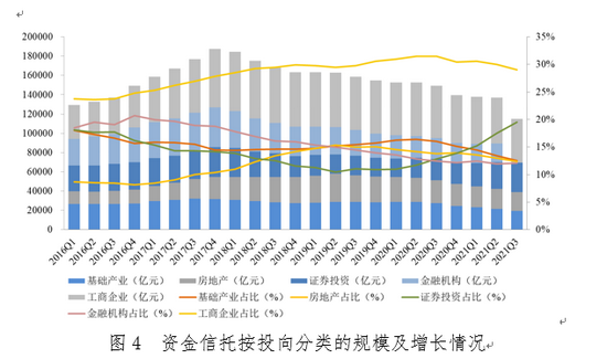 近2万亿信托资金涌入证券市场，影响与挑战深度解析