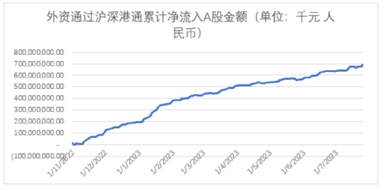 海外资金加速流入港股，市场趋势与前景展望分析