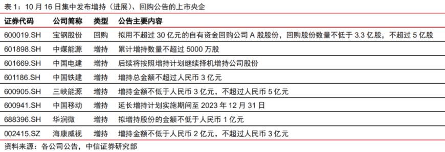 取消原料出口退税的影响及前景分析——中信证券观点解读