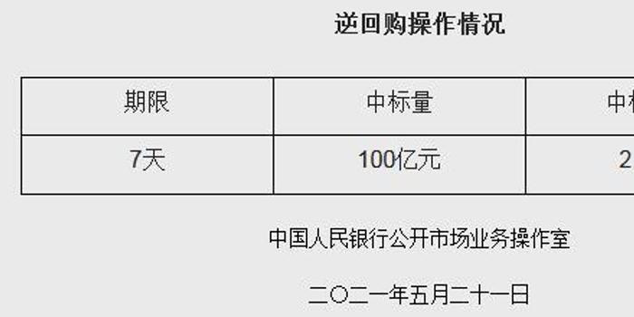 央行逆回购操作深度解读及未来展望