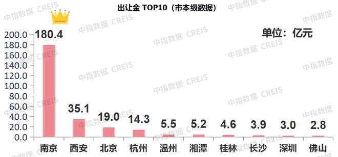 上周楼市同比涨幅显著，市场走势分析与未来展望展望