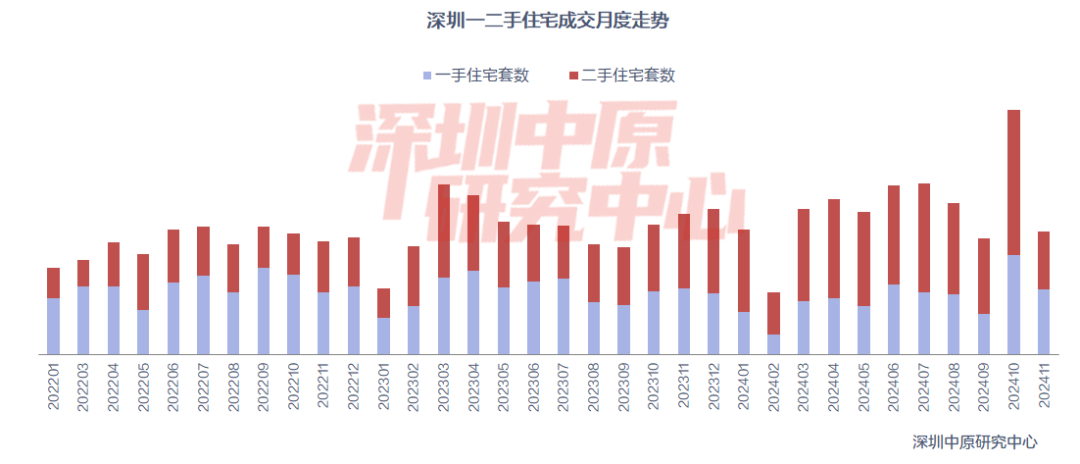 上周楼市同比涨幅显著，市场深度分析与趋势预测