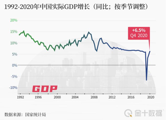 世界经济四大国GDP公布