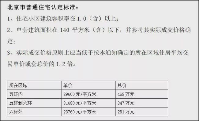 北京重塑房地产市场，取消普宅与非普宅标准的新篇章