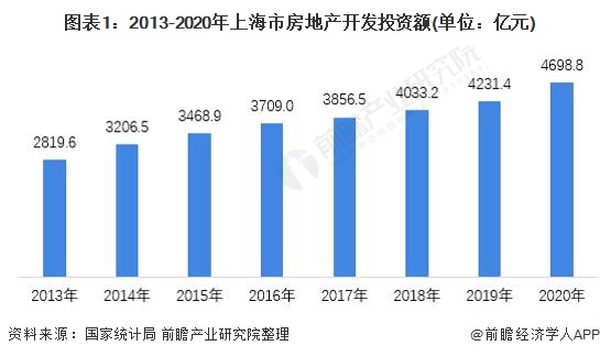 上海一至十月房地产投资增长趋势深度解析