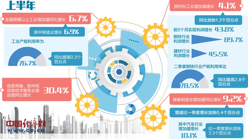 医疗服务 第270页