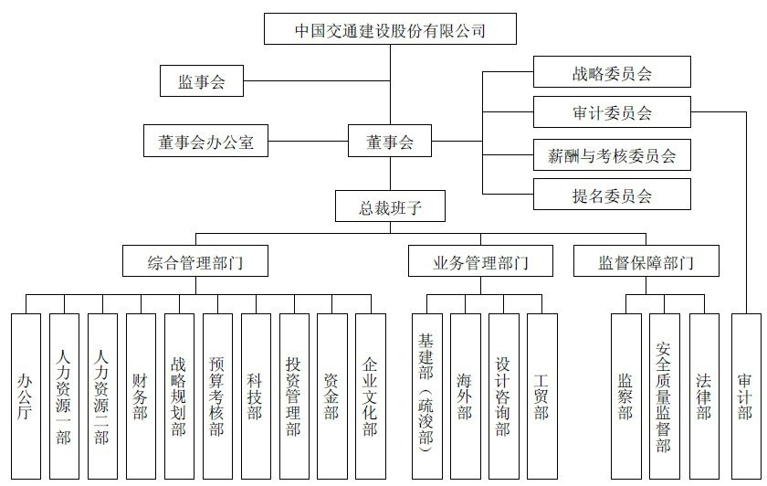 中国交建市值管理工具的实践运用与深度思考