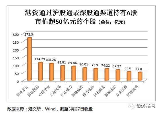 沪深港通的市场流动性改善效应，机制、影响与展望