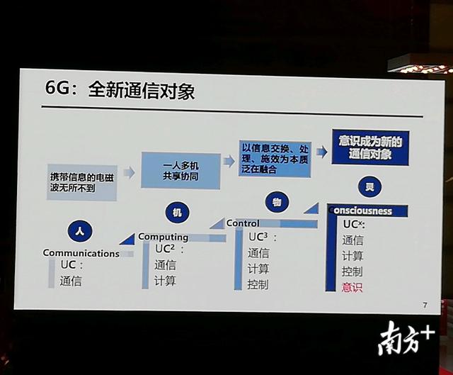 迈向未来，2030年6G商业化的展望与挑战及挑战