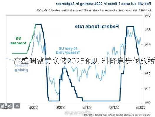 高盛集团黄金交易洞察与未来投资机遇展望（至2025年分析）