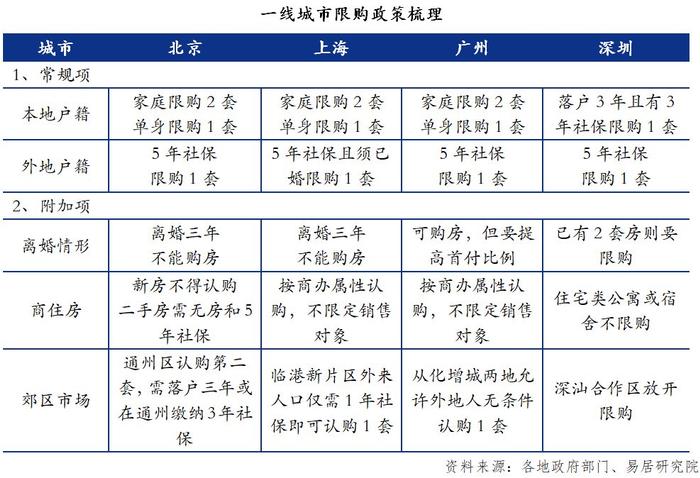 饮食服务 第271页