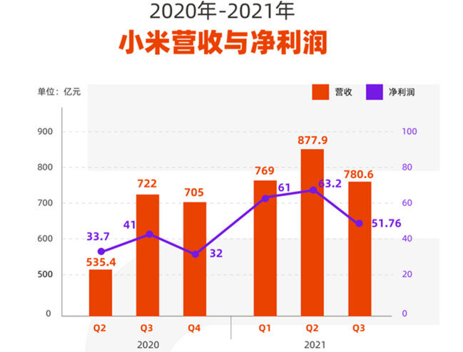 小米第三季度业绩报告揭示，稳健增长与创新驱动的力量