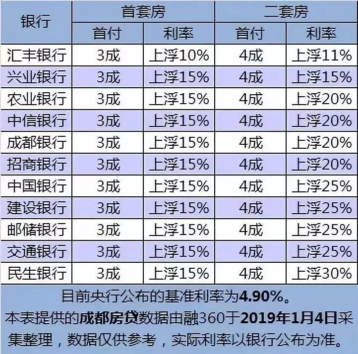 多地房贷利率回升至3%及以上，市场趋势下的影响与挑战分析