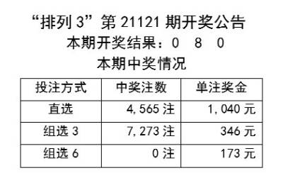 2021年澳彩开奖结果,快速解答计划设计_专家版98.335