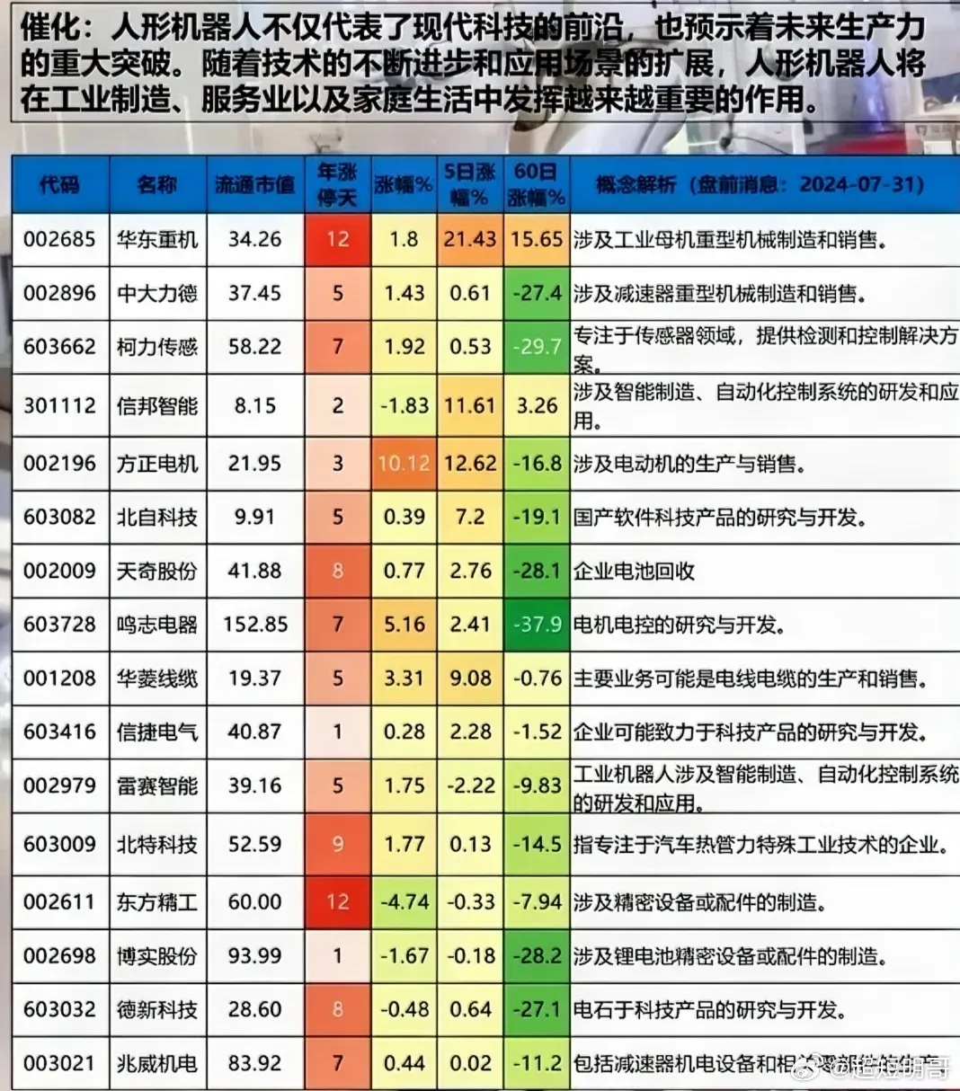 人形机器人板块批量涨停背后的投资机遇与挑战