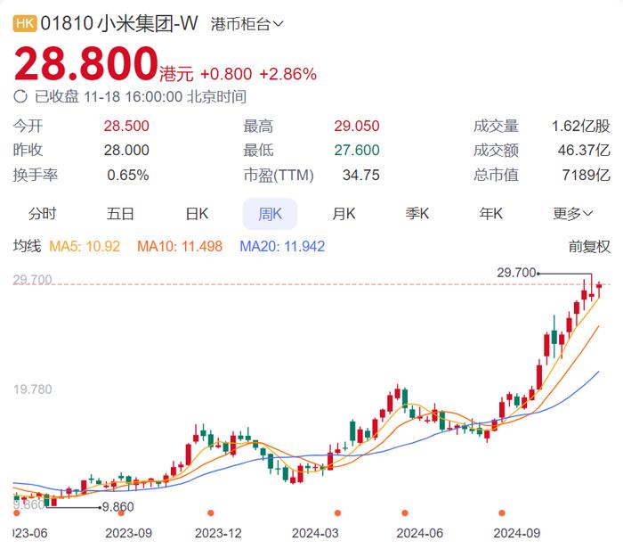 小米现金储备雄厚，战略考量与未来发展展望