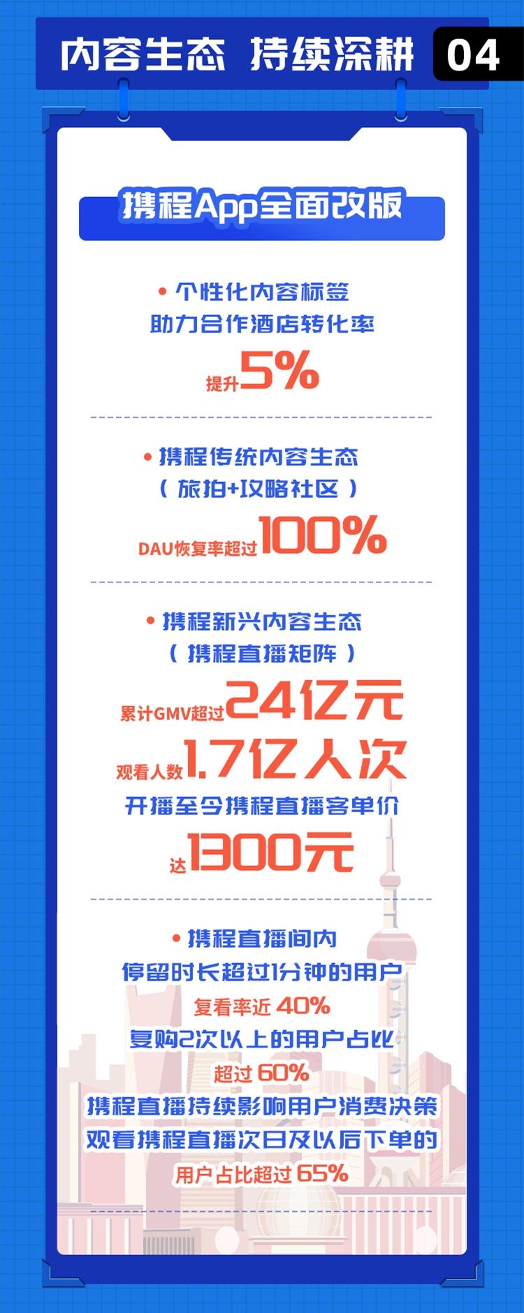 携程Q3营收超预期，业绩亮眼，未来发展前景乐观