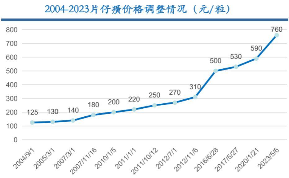 澳门今晚开奖结果2023年,数据驱动设计策略_Console66.760