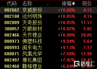 A股大涨，沪指3300点波动分析与市场展望