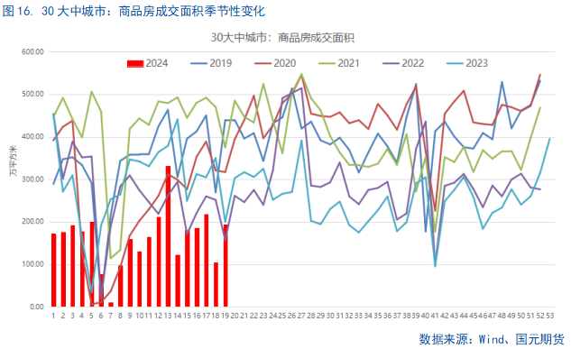 四组数据揭示消费市场回升向好态势