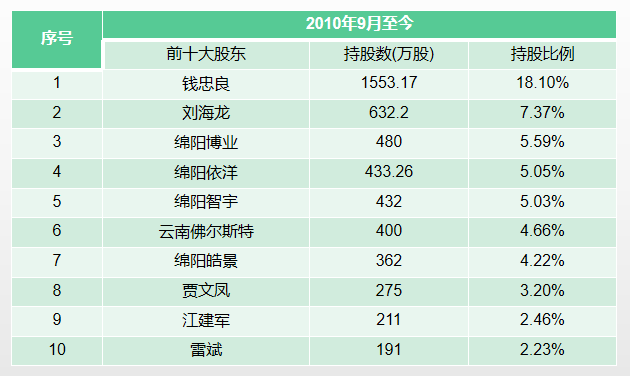 澳门最准的一码一码100准,灵活性策略设计_PalmOS61.864