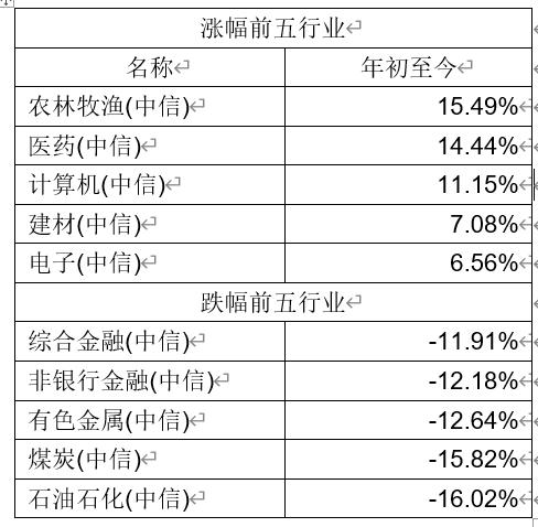 招商证券称ETF将成市场主力