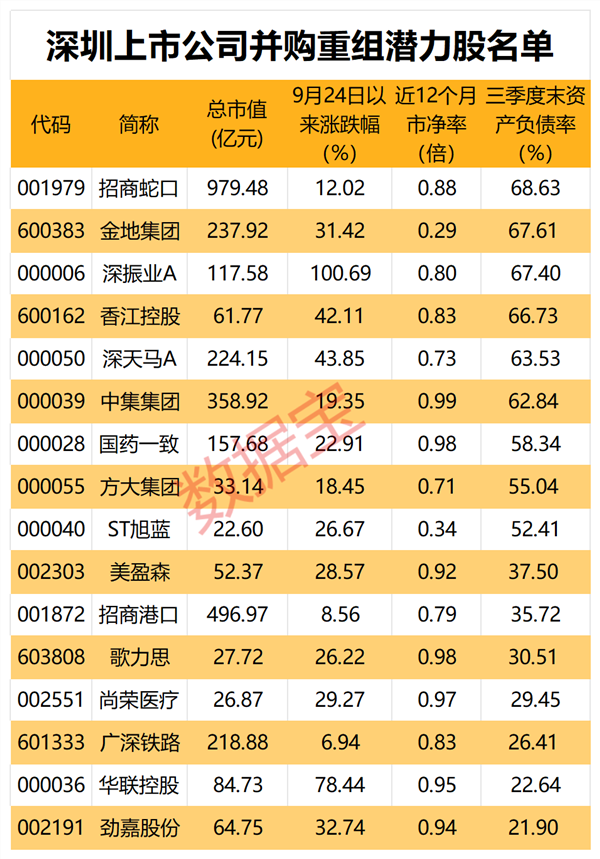 深圳推动并购重组，经济转型升级的新动力