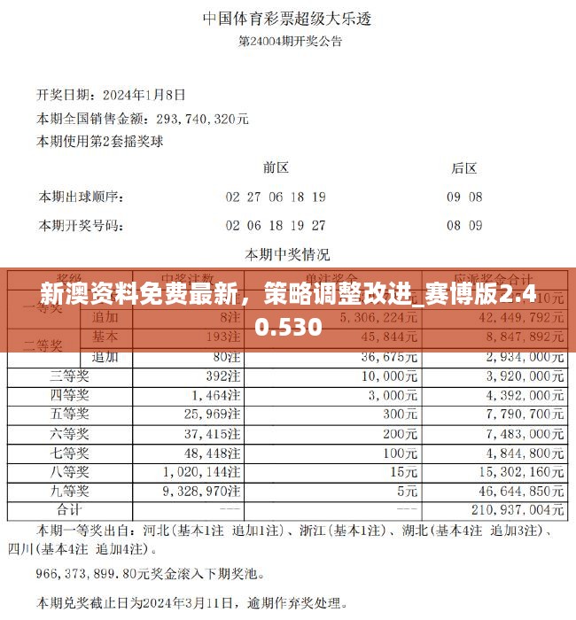 新澳全年免费正版资料,迅捷解答计划执行_Prestige58.246