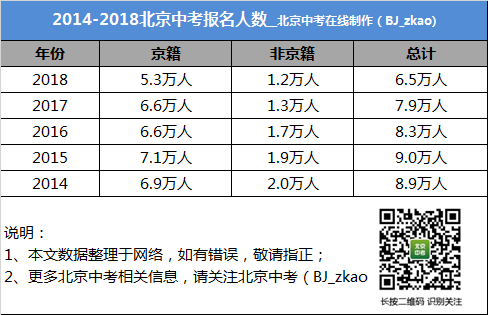 新澳天天彩免费资料,统计解答解析说明_优选版61.239