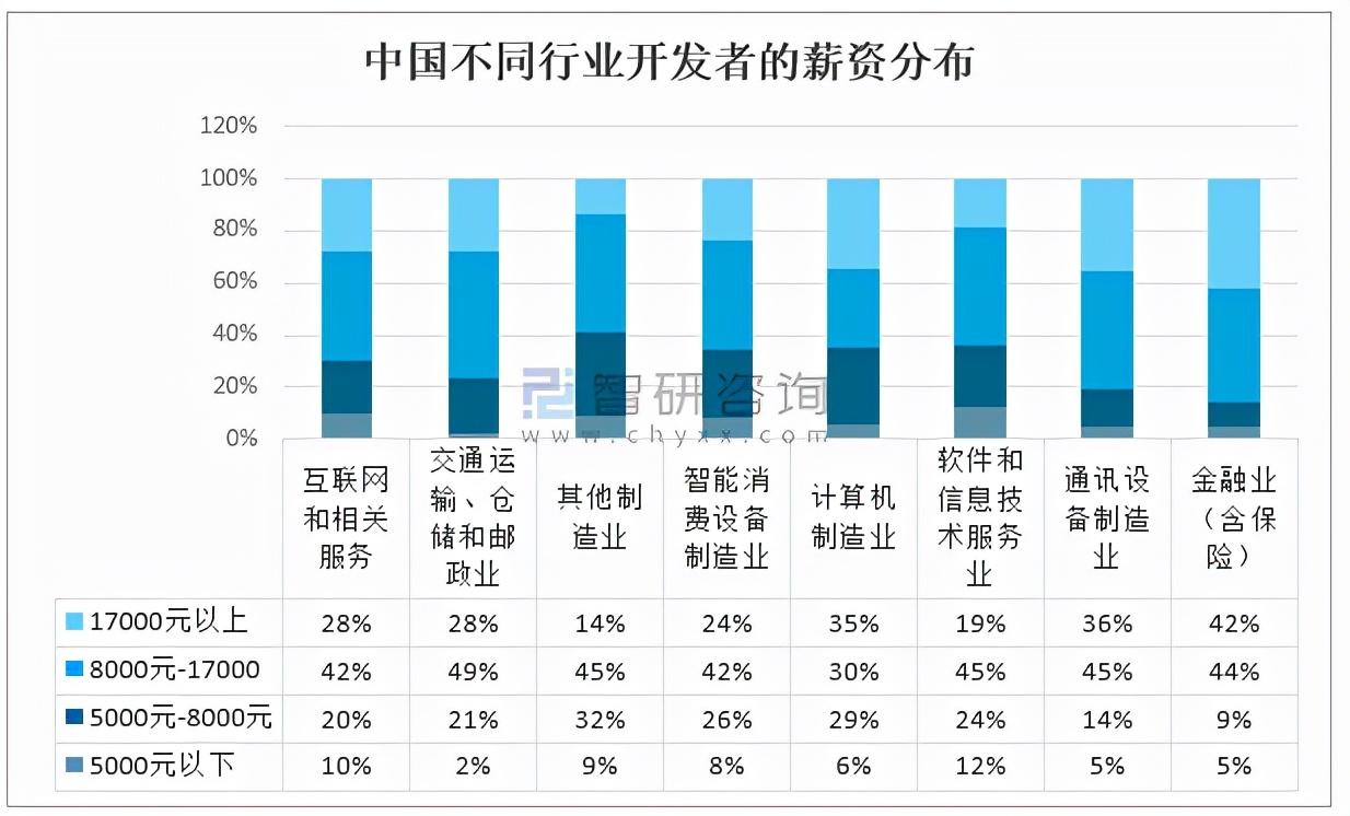 苹果首次曝光中国开发者收入揭秘