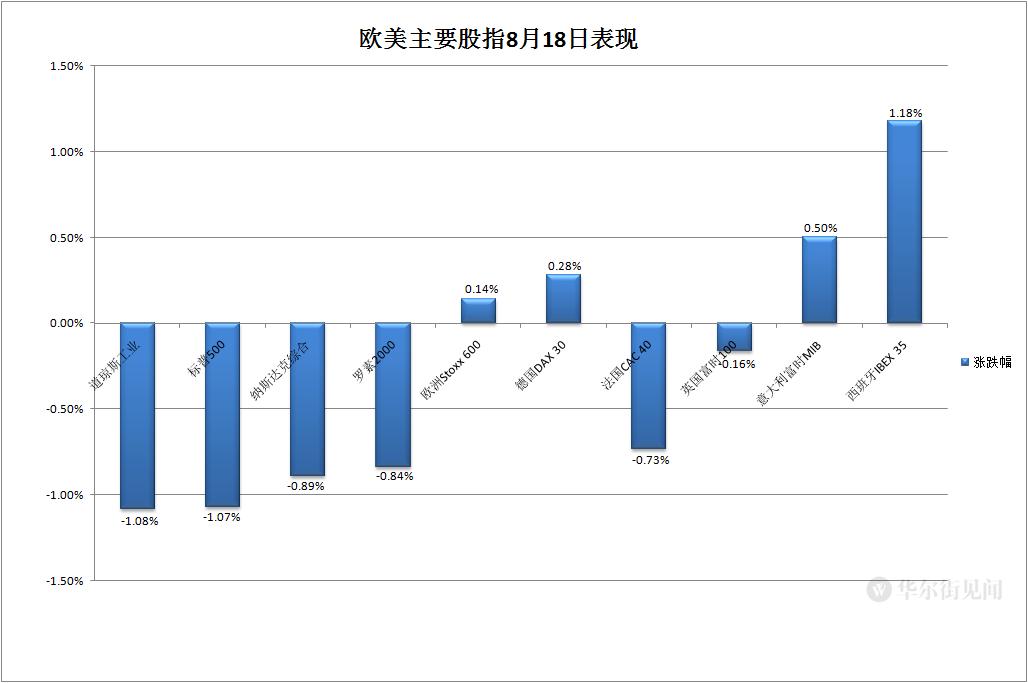 美元走强与美债收益率上升的交织效应分析