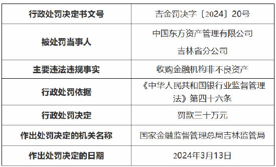 金融监管局扩大不良资产范围