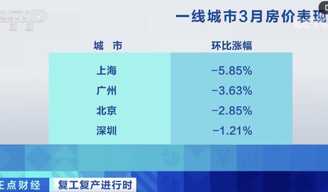 十月一线城市楼市繁荣背后的推动力与趋势分析，销售额增长揭秘