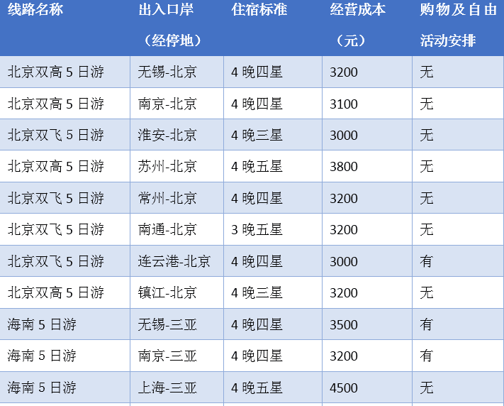 澳门正版免费全年资料大全旅游团,实时更新解释定义_限定版12.87