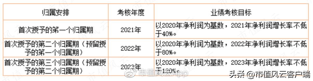 饮食服务 第264页