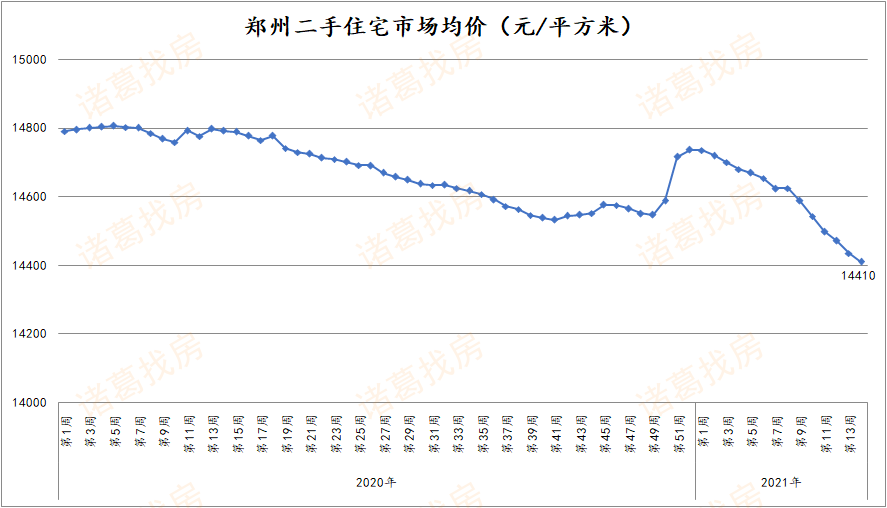 一线城市二手房价止跌转涨，市场走势分析与未来展望预测