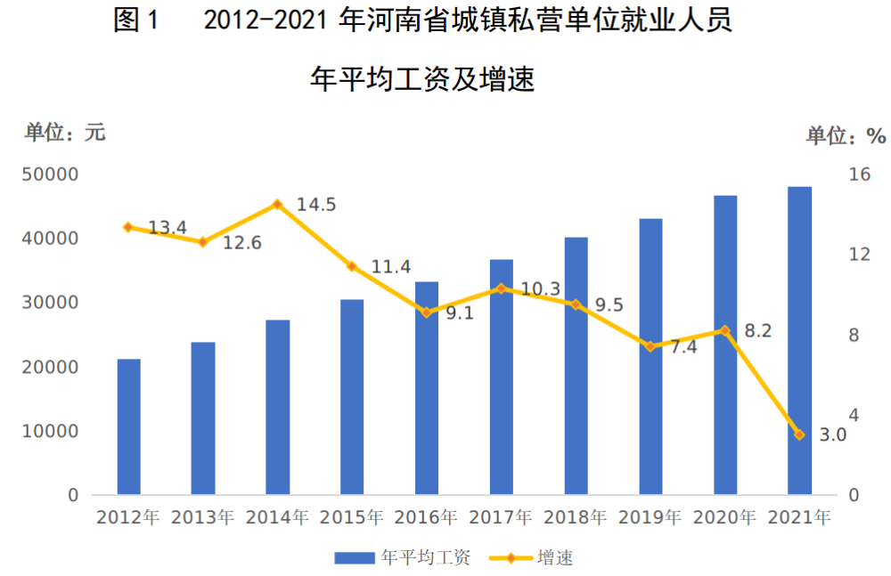 河南最新平均工资出炉