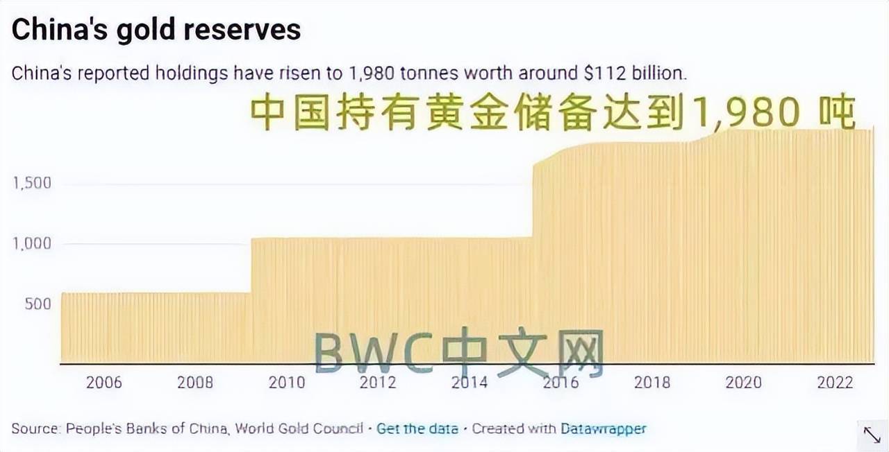 11月起黄金变现激增